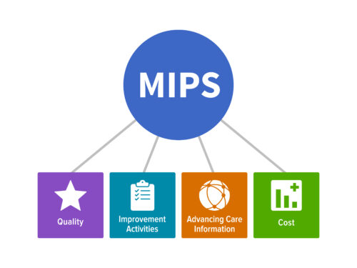 MIPS Assistance from HiQ